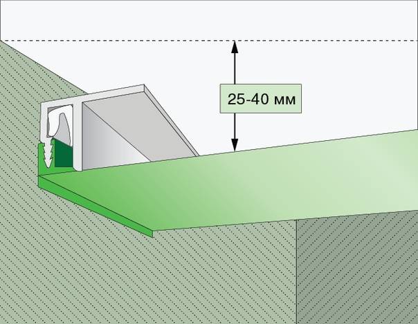 Сколько сантиментов высоты забирает натяжной потолок?