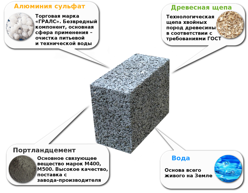 Арболитовые блоки: что это такое, плюсы + минусы, оборудование для изготовления