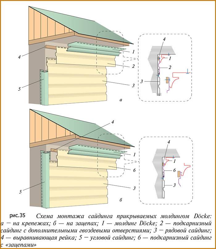 Монтаж сайдинга внахлест: защита стен от непогоды и декор фасада