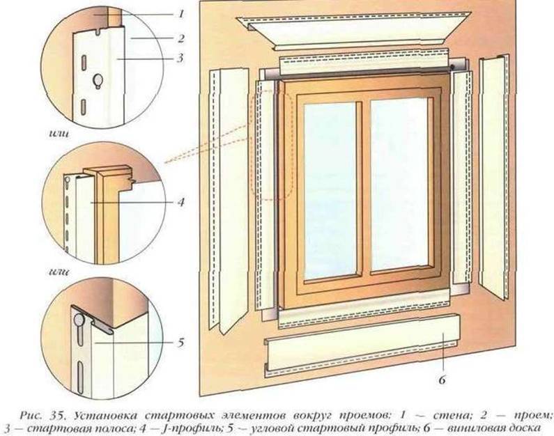 Откосы на окнах своими руками - несколько способов и инструкции по монтажу – ремонт своими руками на m-stone.ru
