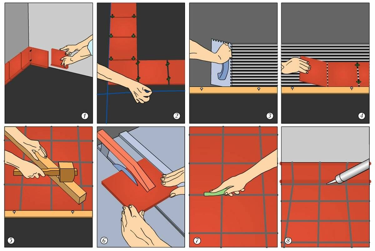 Как класть плитку на стену правильно: пошаговая инструкция по облицовке