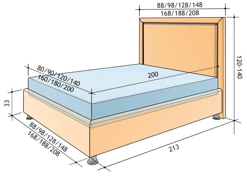 Размер евро кровати: длина, ширина, высота, модели спальных евро-кроватей, как сделать правильный выбор