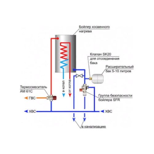 Монтаж водонагревателей разных типов крепление, подключение, схемы