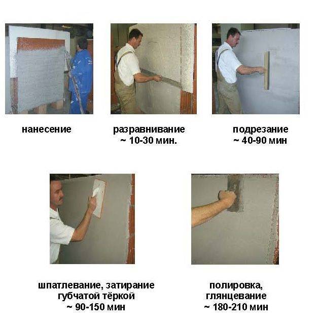 Штукатурка стен своими руками: как правильно оштукатуривать, технология нанесения – ремонт своими руками на m-stone.ru