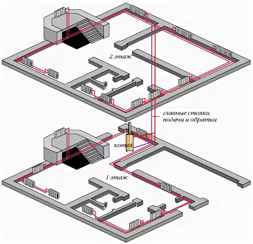 Система труб отопительного системы. Схема трубопроводов системы отопления. Схема разводки системы отопления. Схема двухтрубной системы отопления 2 этажа. Схема системы отопления двухтрубка.