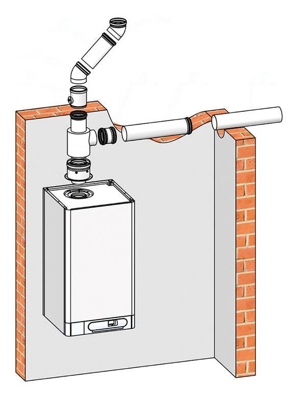 Труба коаксиальная: устройство, требования к установке. дымоходы для газовых котлов