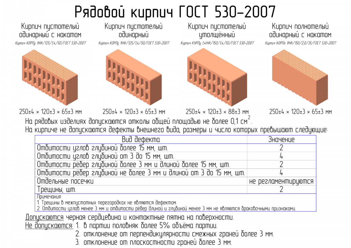 Разновидности и размеры облицовочного кирпича