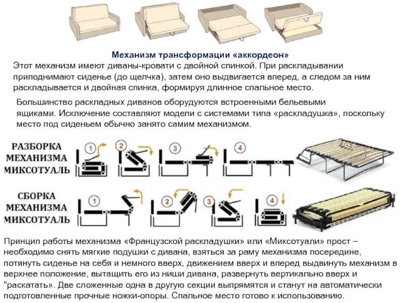 Диван кровать аккордеон: особенности механизма и популярные модели
