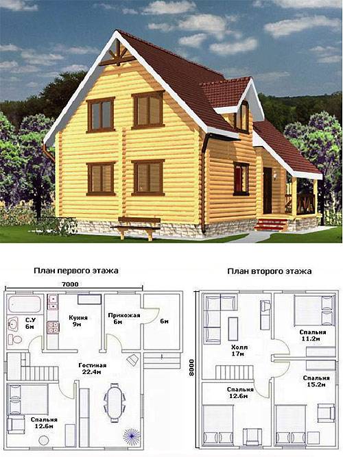 Проекты дачных домов: фото, видео, описание конструктивных особенностей