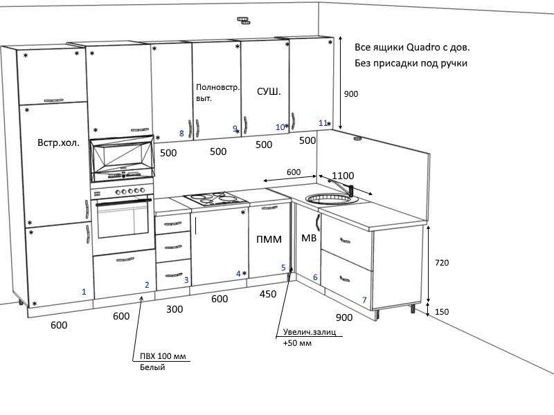 На какой высоте делать фартук для кухни и какие размеры стандартные?