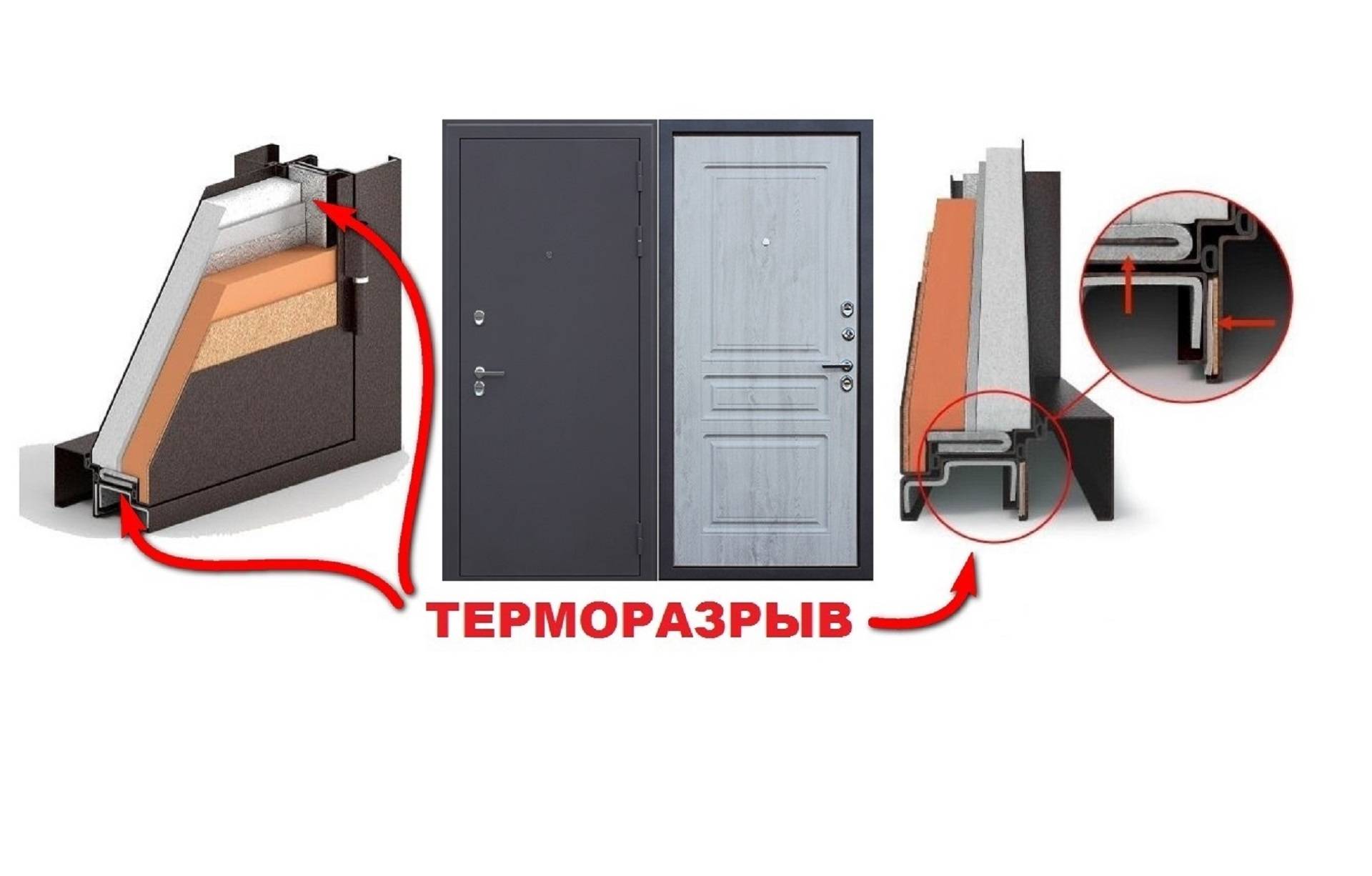 Особенности и характеристики дверей с терморазрывом