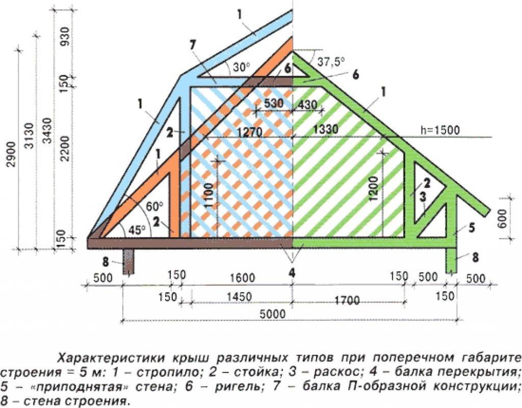 Программа для проектирования стропильной системы крыши