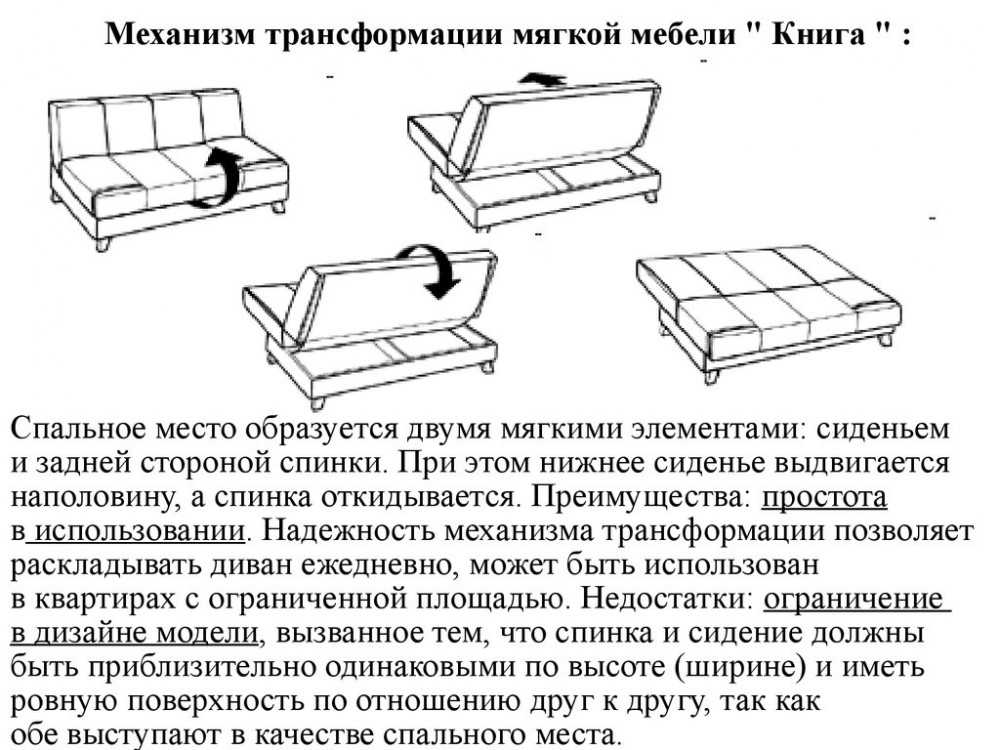 Самые популярные механизмы трансформации диванов