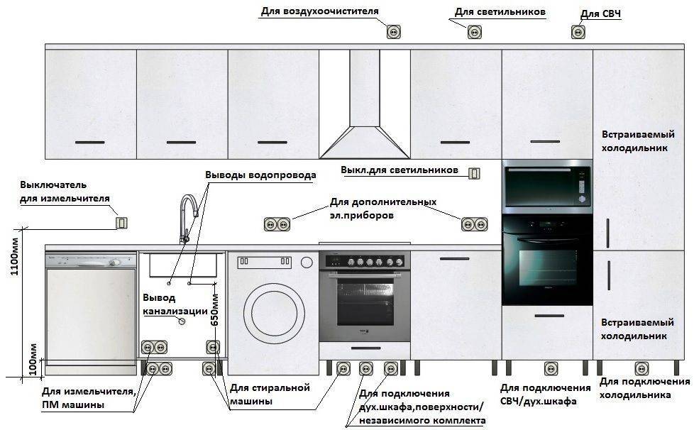 Электропроводка на кухне своими руками - как рассчитать, выбрать и сделать?