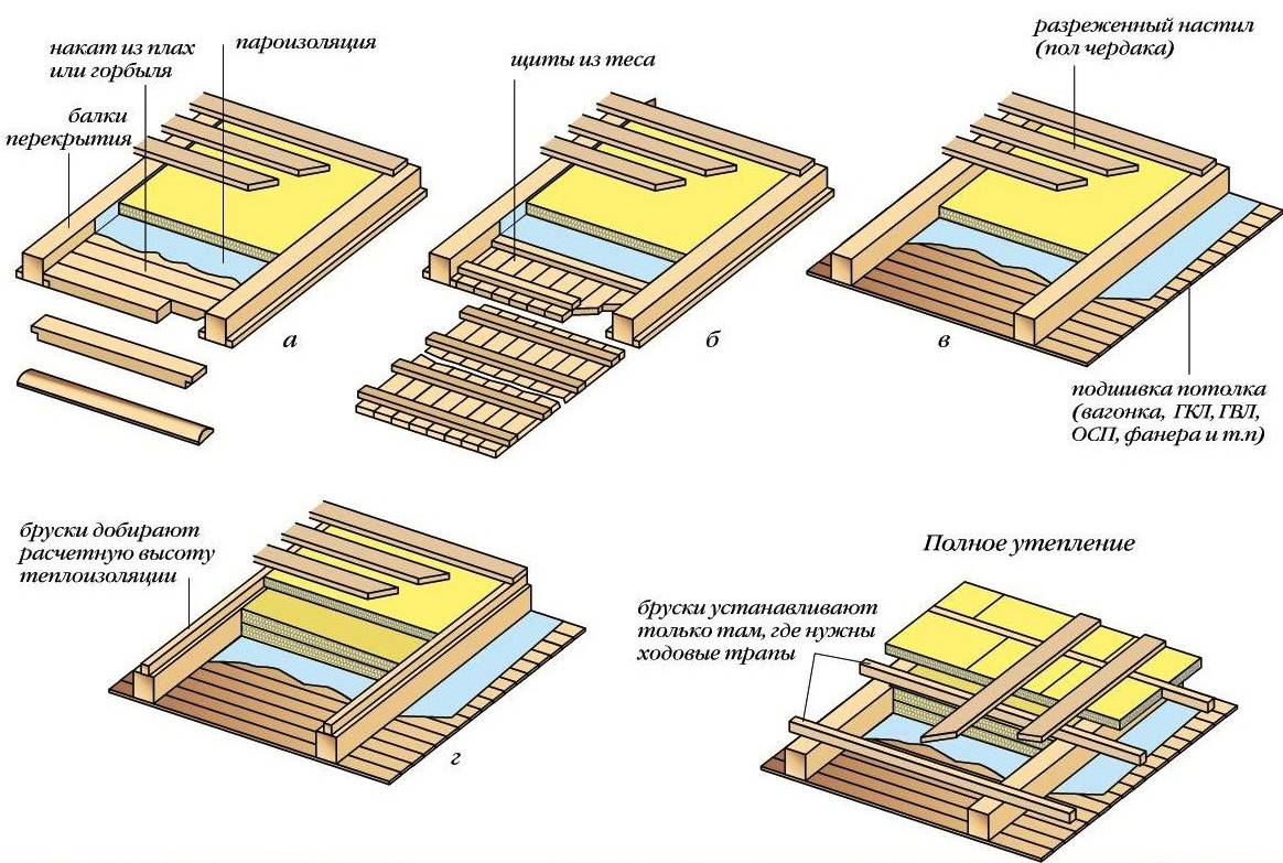 Возводим деревянные перекрытия между этажами, технология строительства