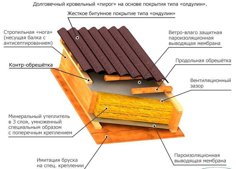 Крыша из черепицы ондулин: плюсы и минусы, фото и отзывы