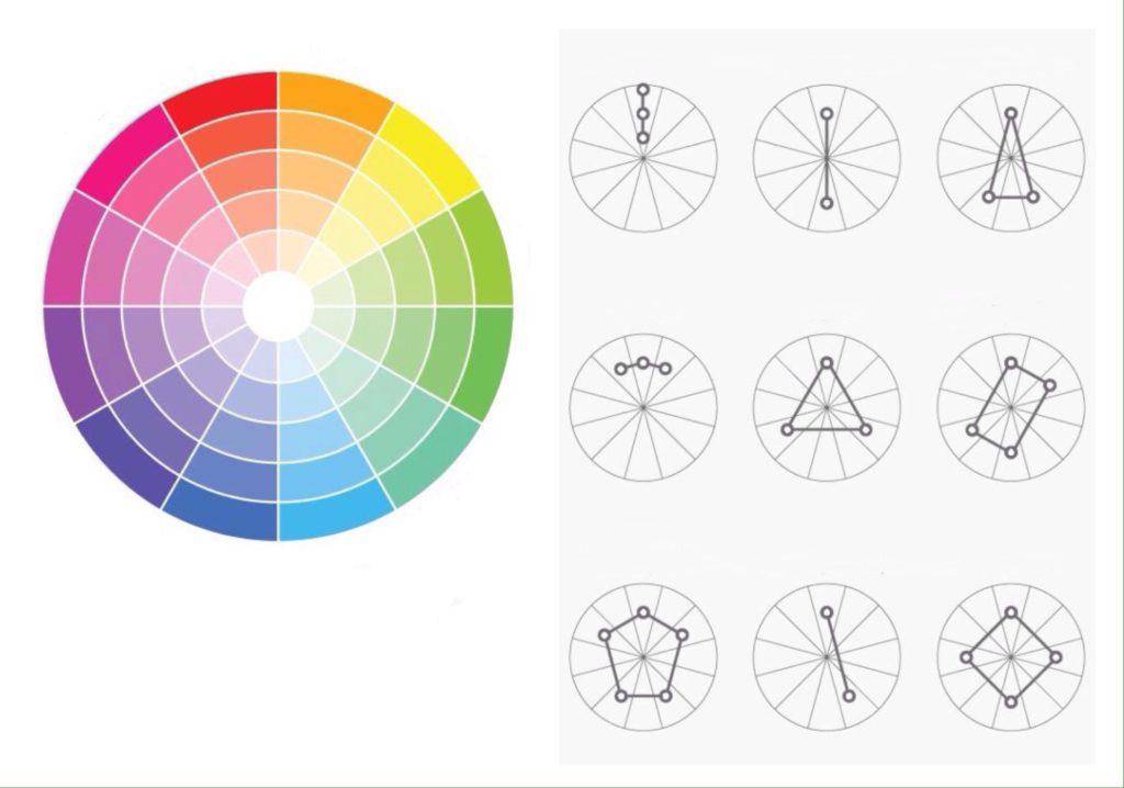 Сочетание цветов в интерьере [цветовой круг > таблица] + практика