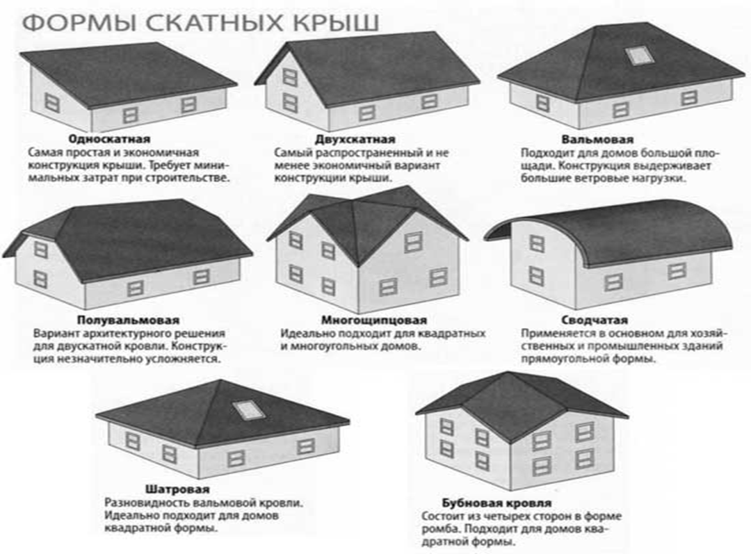 Крыша для частного дома. виды крыш по конструкции – советы по ремонту