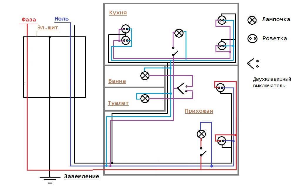 Замена электропроводки в квартире своими руками - этапы выполнения, инструмент и материалы