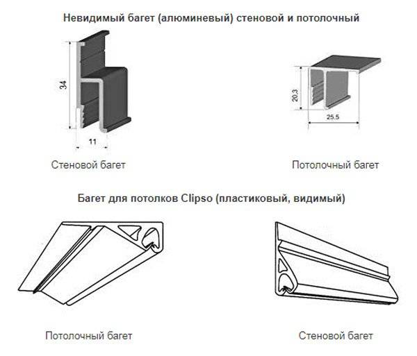 Какие плинтуса лучше для натяжных потолков: обзор, размеры, особенности монтажа - samvsestroy.ru