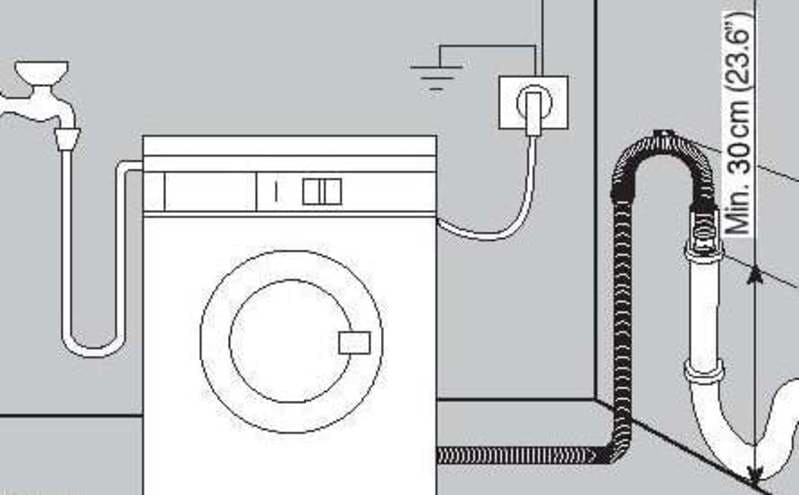 Сифон для стиральной машины: правила выбора и порядок монтажа, подробная инструкция по установке