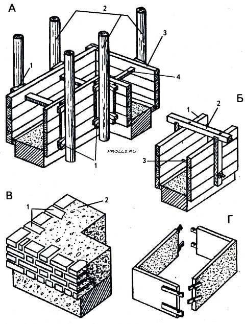Стеновая опалубка: виды, конструкция, особенности монтажа
