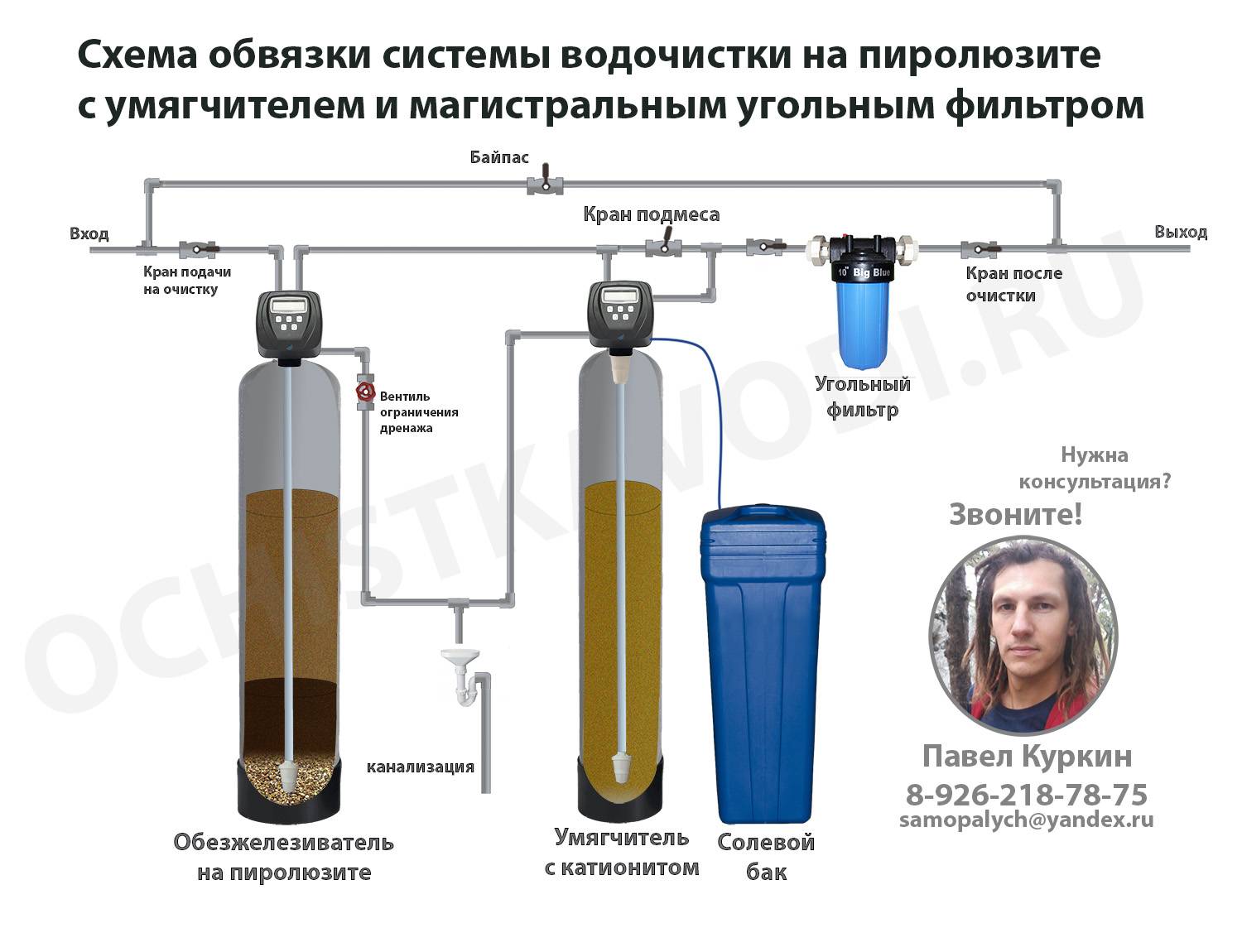 Самодельные фильтры для очистки воды из скважины - утилизация и переработка отходов производства
