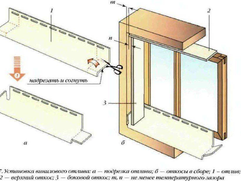 Отделка сайдингом окна: с откосами и без, материал. инструкция от специалиста
