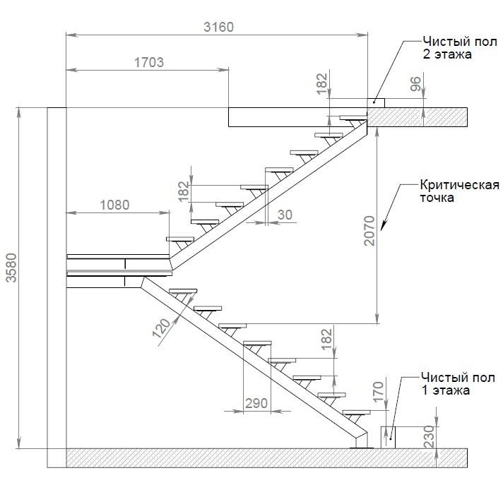 Каркас из металла для лестницы — как собрать конструкцию самостоятельно