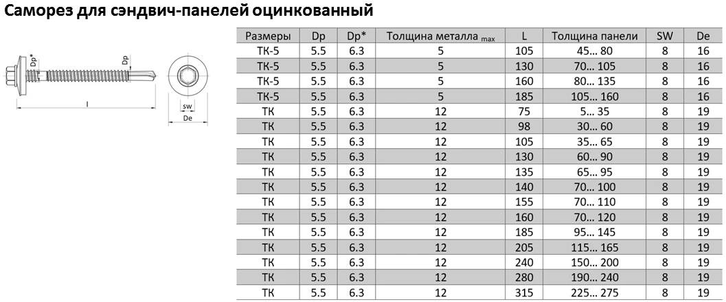 Сколько саморезов понадобится для крепления 1 м2 профнастила - ventkam.ru