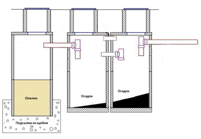 Канализация из бетонных колец своими руками: пошаговая инструкция с видео и схемами