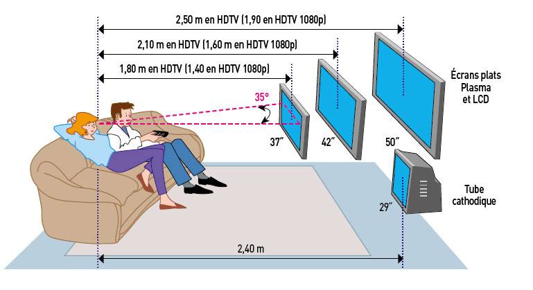 На какой высоте вешать телевизор на стену: правила и рекомендации