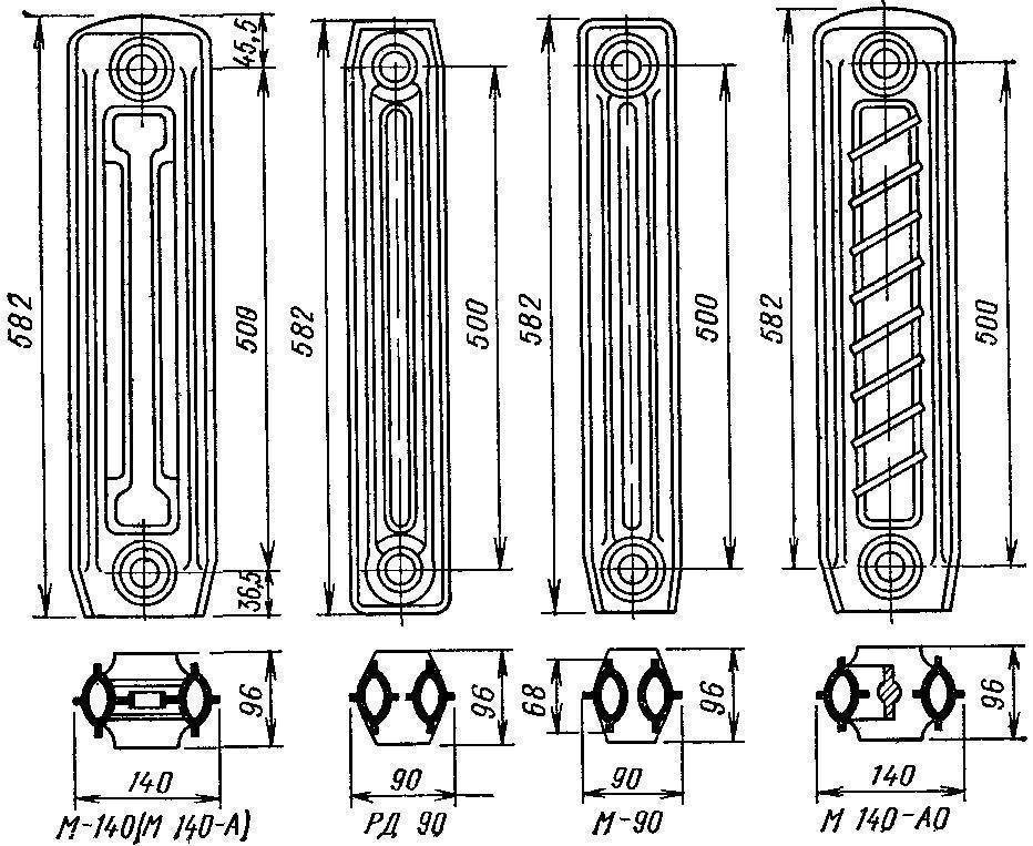 Чугунные радиаторы отопления МС 140: технические характеристики