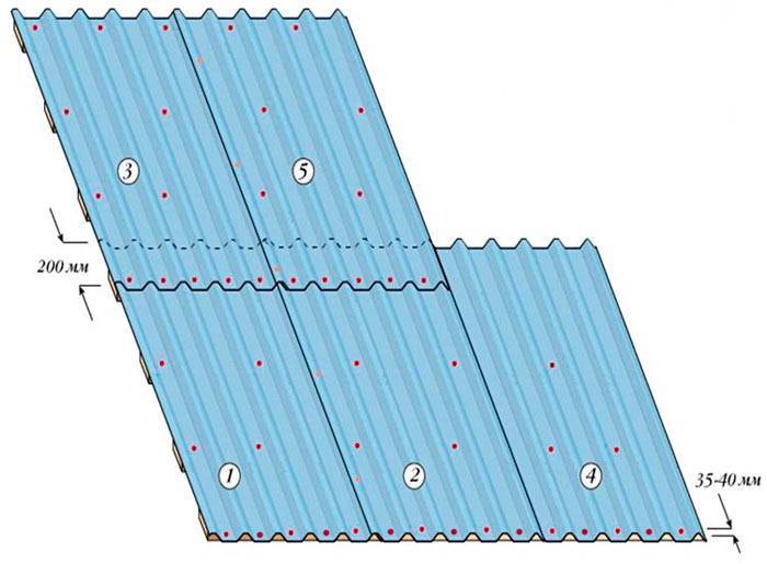 Расход саморезов на 1м2 профлиста для кровли и сколько листов покрытия потребуется для крыши - расчет коэффициента