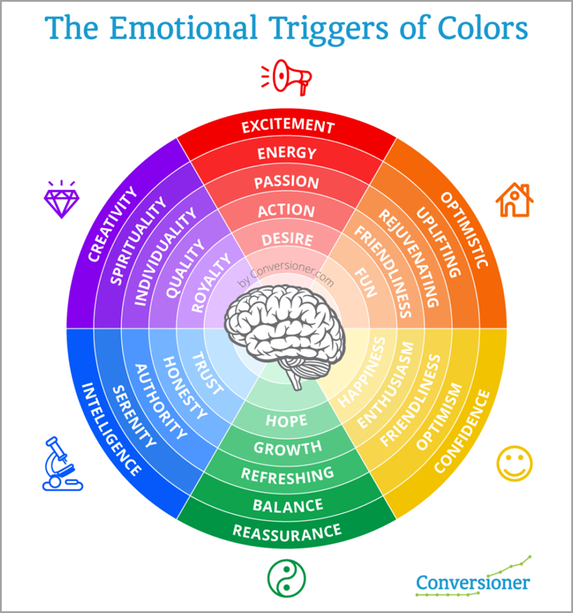 Психология цвета: провоцируем на эмоции в email-рассылках | медиа нетологии