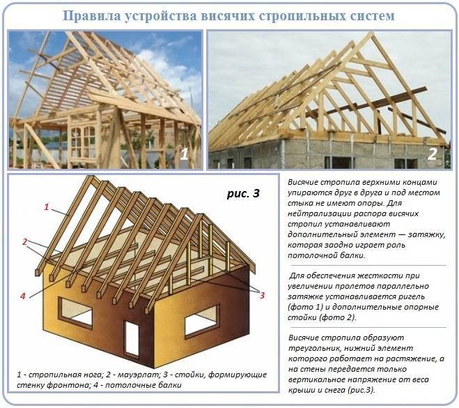 Монтаж двухскатной крыши своими руками: этапы выполнения работ