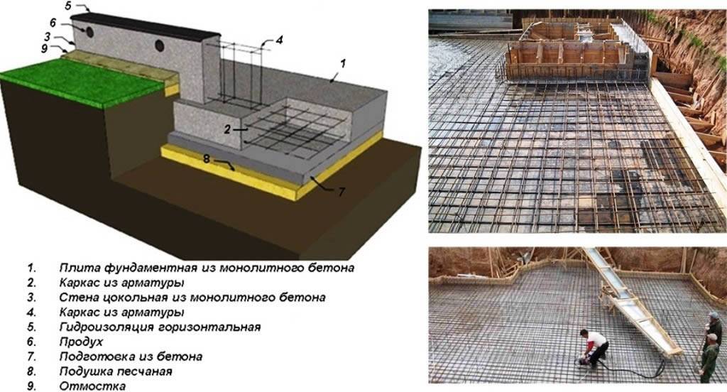 Заливка бетонной плиты: виды, этапы и как делать замес?