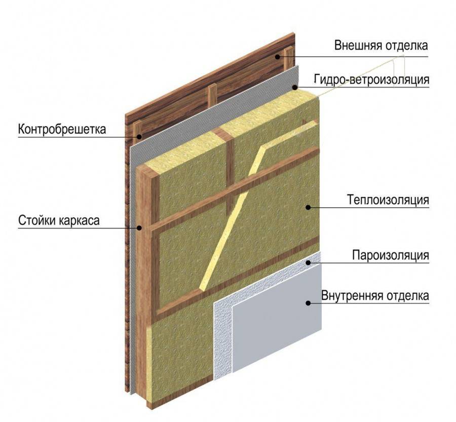 ✅ как построить дом из пенопласта своими руками - novostroikbr.ru