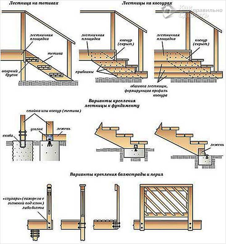 Как построить лестницу и ограждение на террасу: инструкция | наша беседка
301 moved permanently