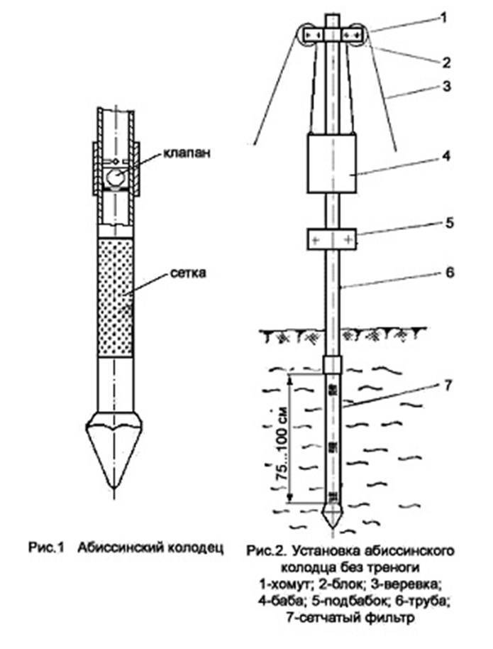 Абиссинский колодец своими руками: устройство скважины-иглы - точка j