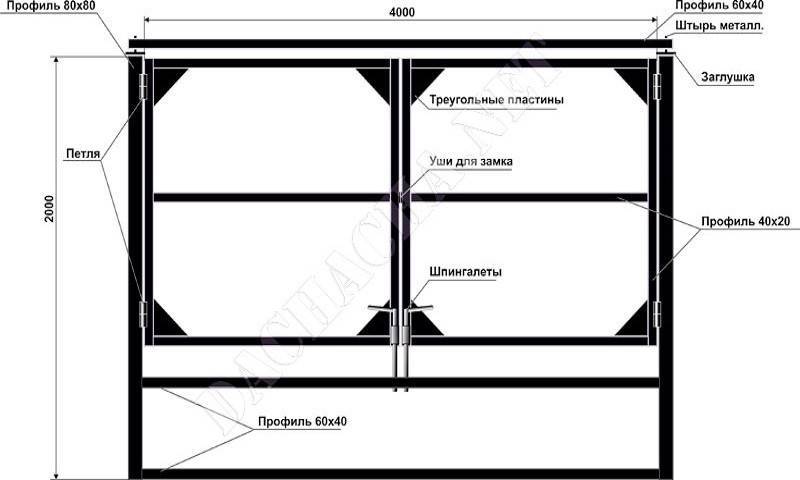 Распашные ворота: обзор качественных материалов, современные конструкции и лучшие распашные системы (130 фото)