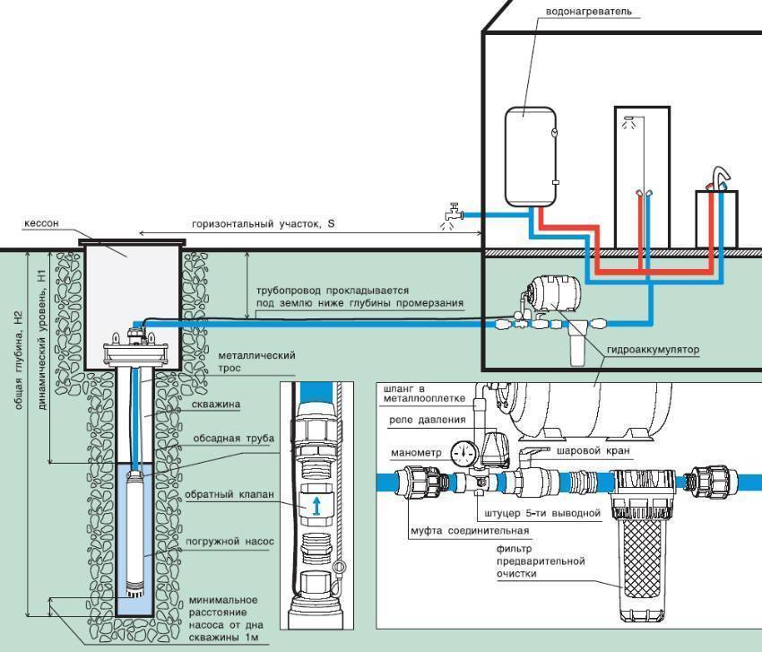 Монтаж поверхностного насоса: правила подключения к водопроводу и системе полива