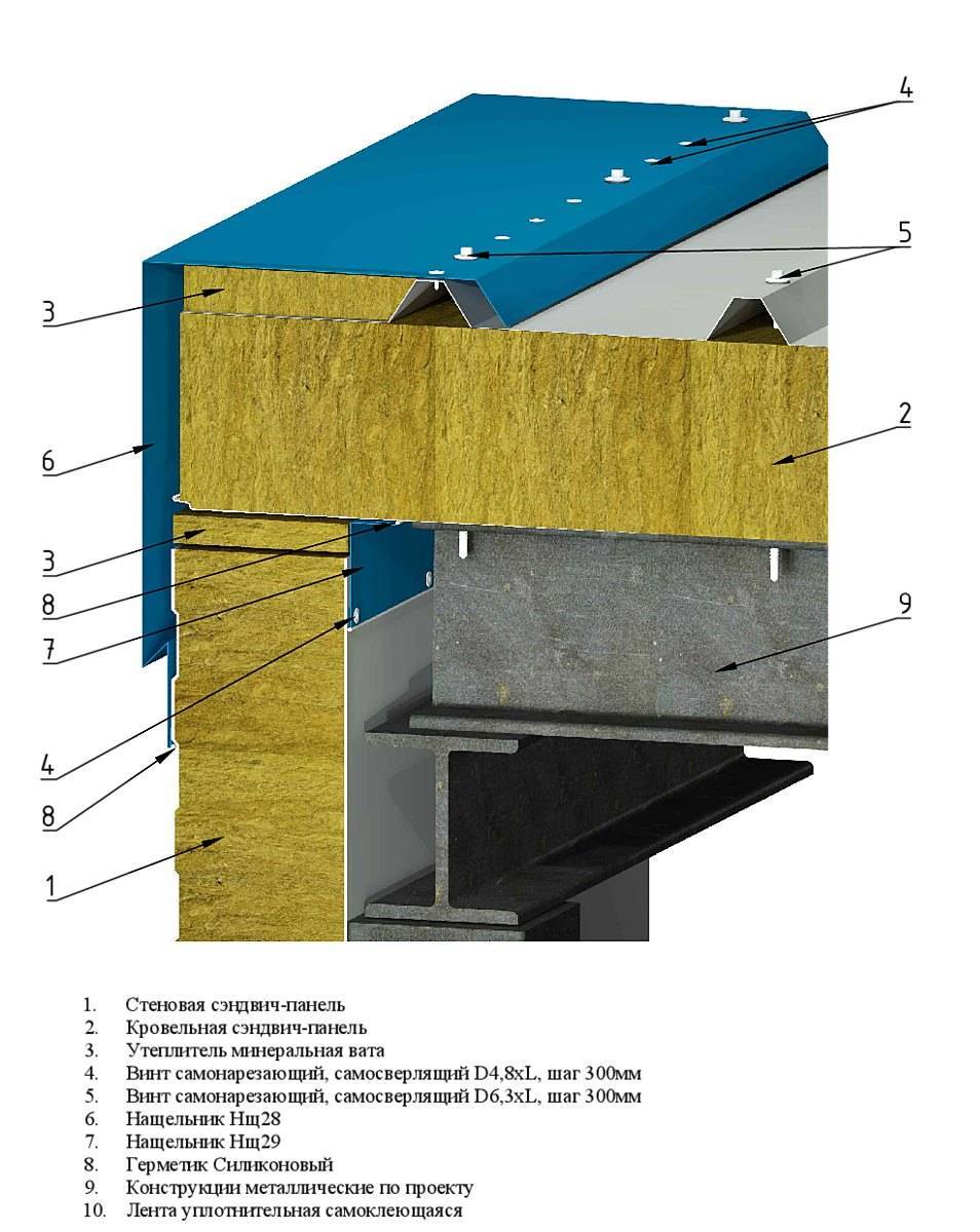 Монтаж сэндвич панелей (технология): стеновых, вертикально, горизонтально, видео, крепление, инструкция