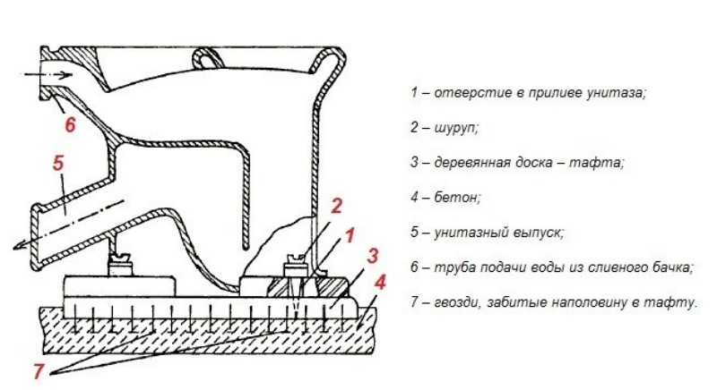 Как сделать пол в ванной - пошаговая инструкция с описанием требований к отделке пола своими руками (150 фото)