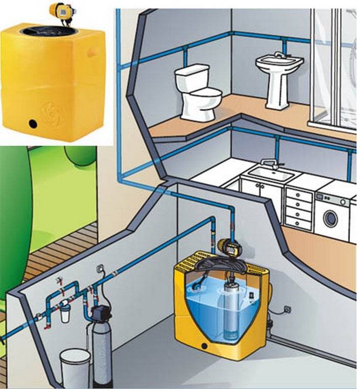 Насос для повышения давления воды в квартире или частном доме: виды, правила выбора и популярные модели