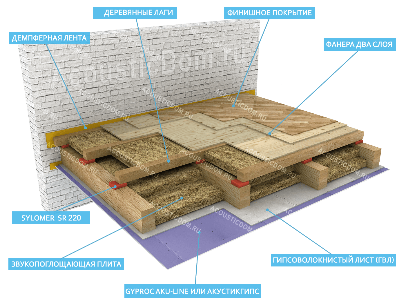 Шумоизоляция деревянного перекрытия: нужно ли делать звукоизоляцию в доме (на чердаке, в подвале, между этажами), инструкция выполнения работ по монтажу