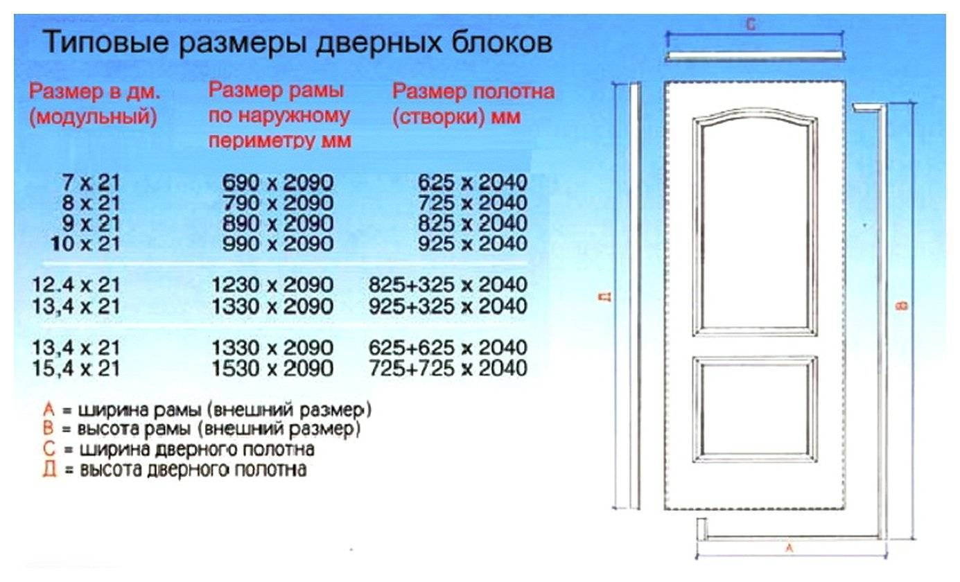 Размеры входных металлических дверей - стандартные коробки