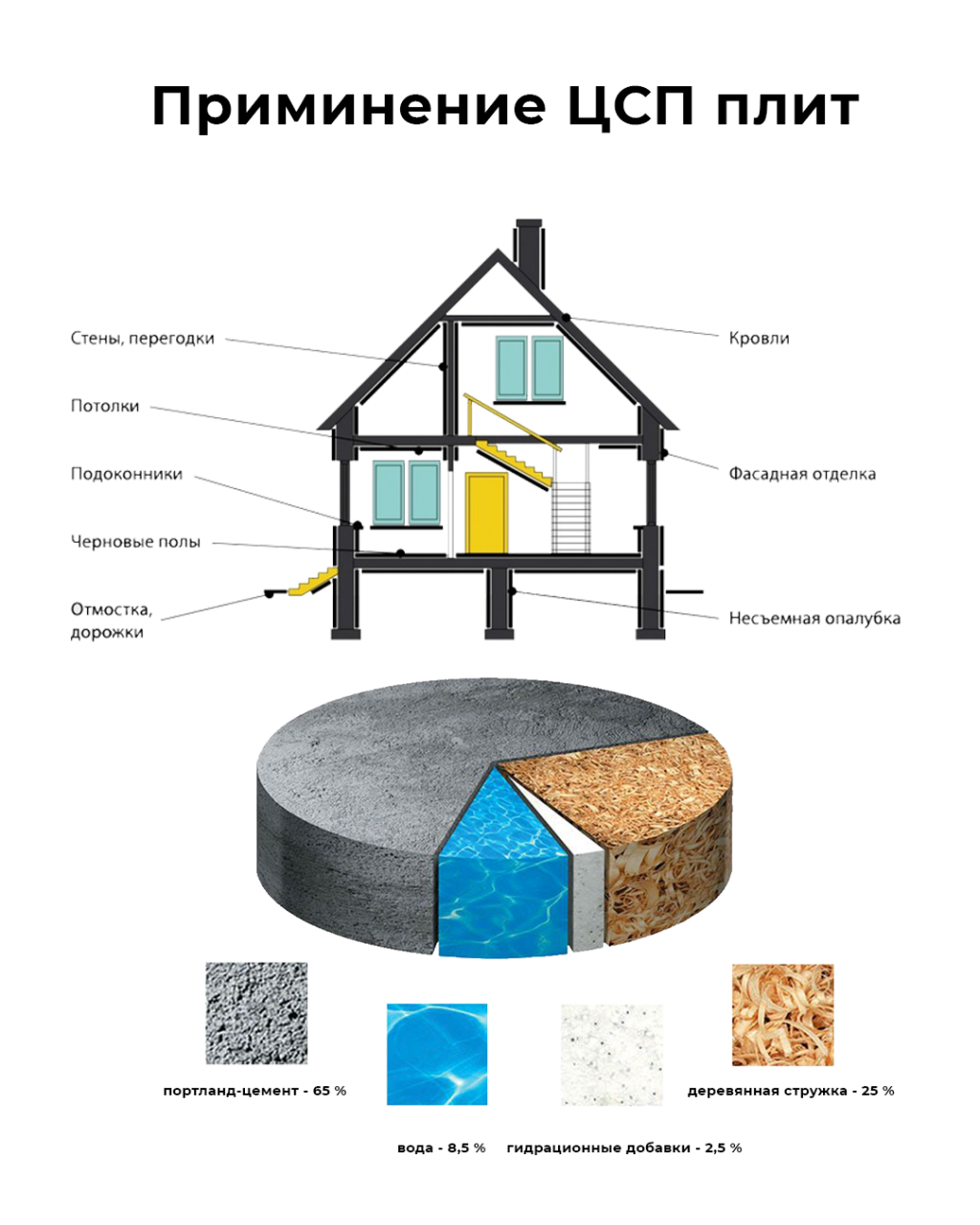 Цементно-стружечная плита: плюсы и минусы