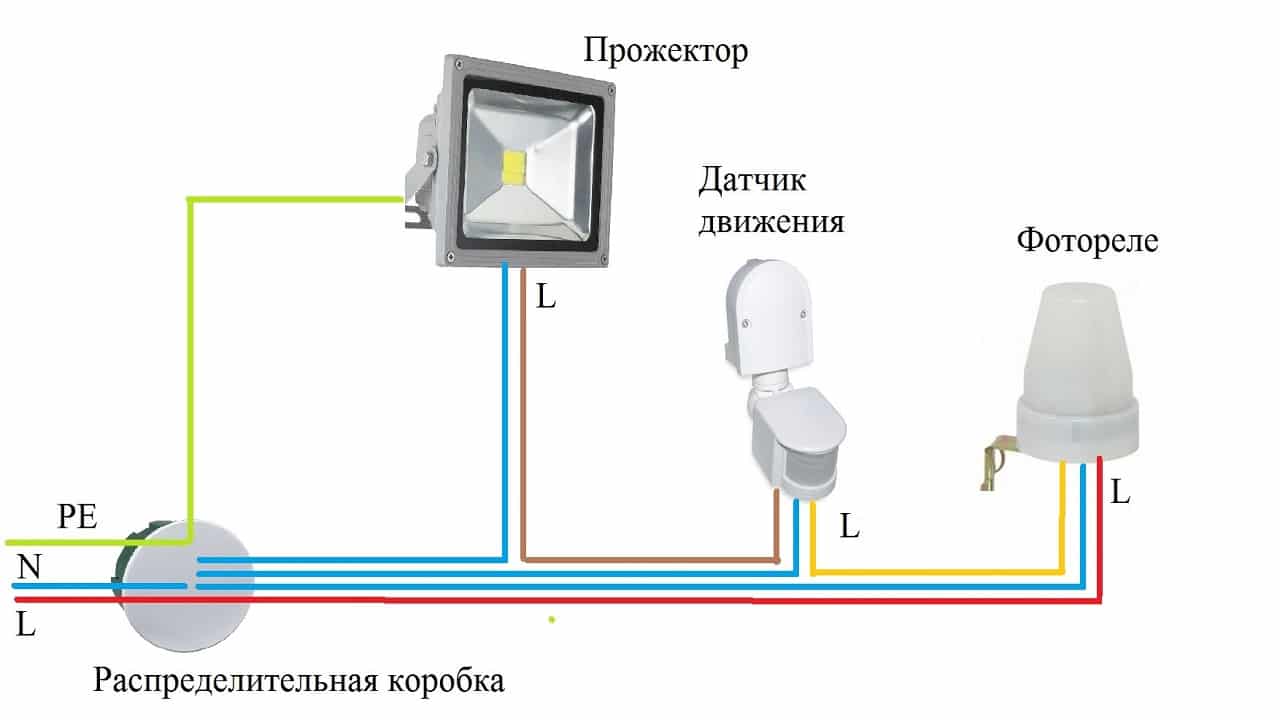 Фотореле для уличного освещения – автоматизируем управление светом