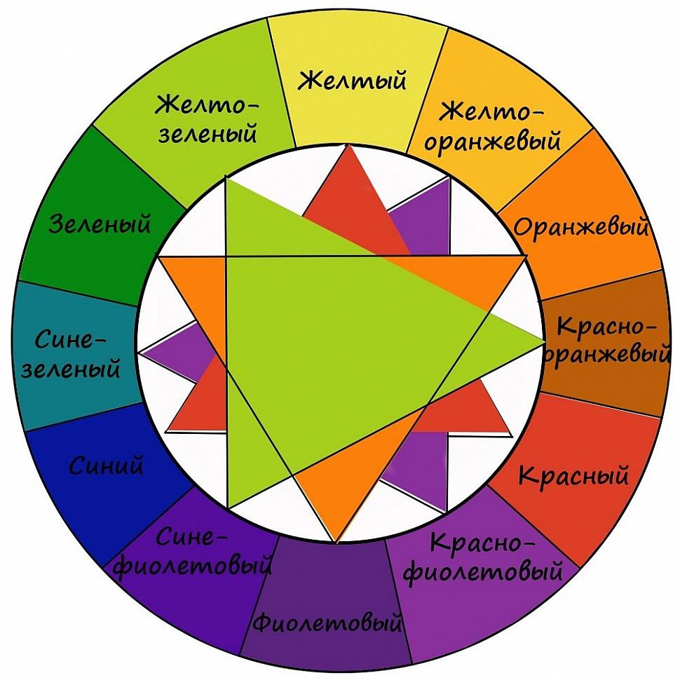 Цветовая палитра сочетание цветов в интерьере: правильное сочетание цветов в оформлении, фото раскладок